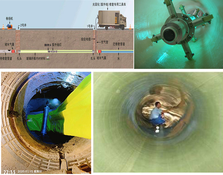 矿区UV-CIPP内衬修复