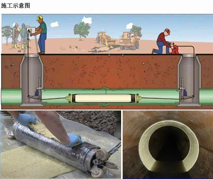 矿区管道局部点状修复